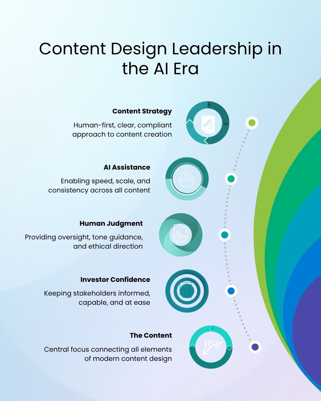 content leadership in ai era infographic